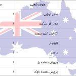 مشاغل مهارت های اصلی استرالیا