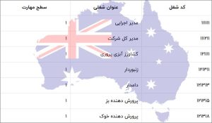 مشاغل مهارت های اصلی استرالیا