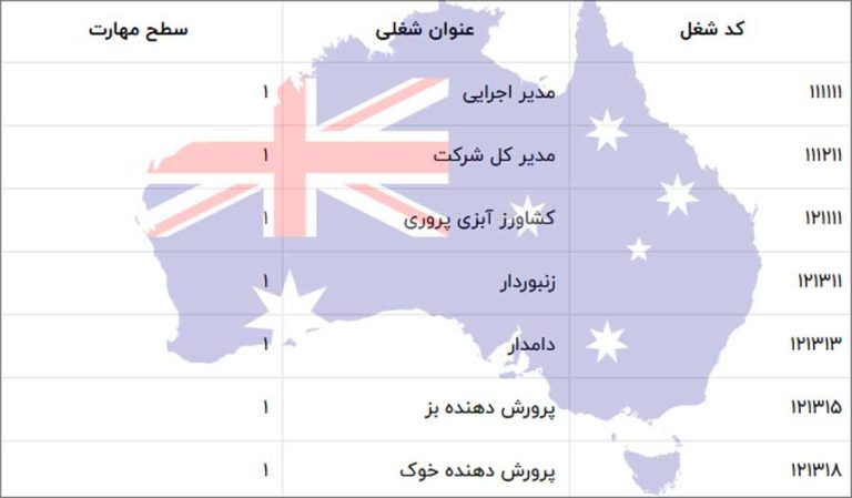 جدول مشاغل مهارت‌های اصلی (CSOL) ویزای SID استرالیا