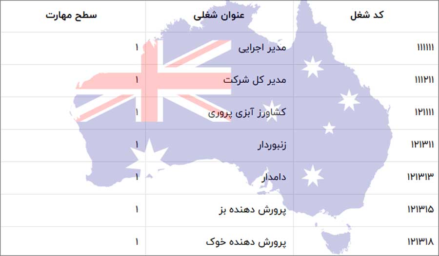 مشاغل مهارت های اصلی استرالیا