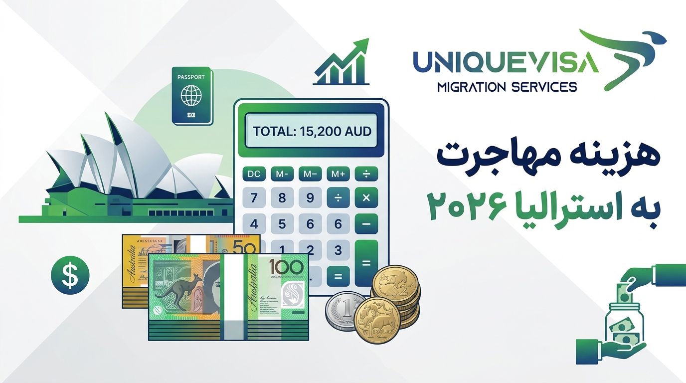 محاسبه کل هزینه مهاجرت به استرالیا ۲۰۲۶ به دلار استرالیا