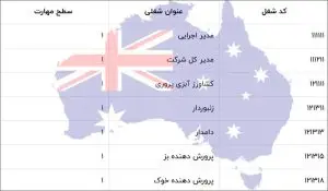 مشاغل مهارت های اصلی استرالیا