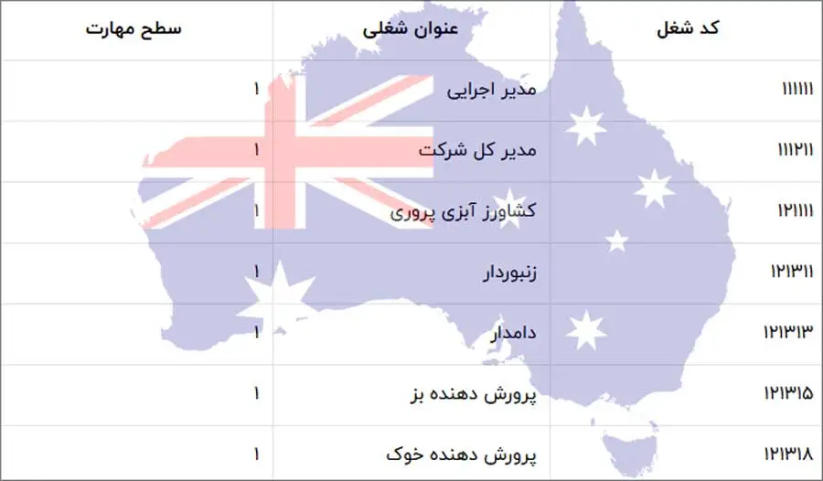 مشاغل مهارت های اصلی استرالیا